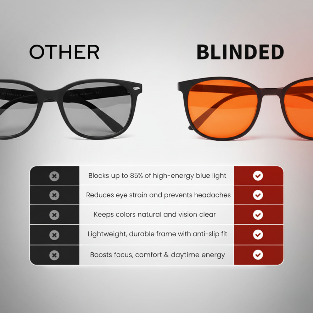 BLINDED - Blue Light Blocker Glasses