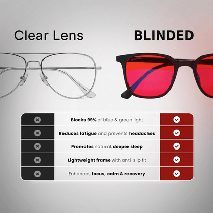 BLINDED — Focus & Recovery Glasses