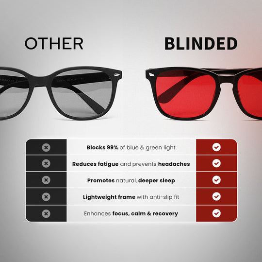 BLINDED - Blue Light Blocking Glasses
